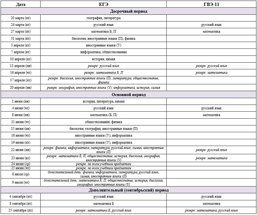 uploads/old_data/media/uploads/raspisanie-ege-gve-11-2026.jpg