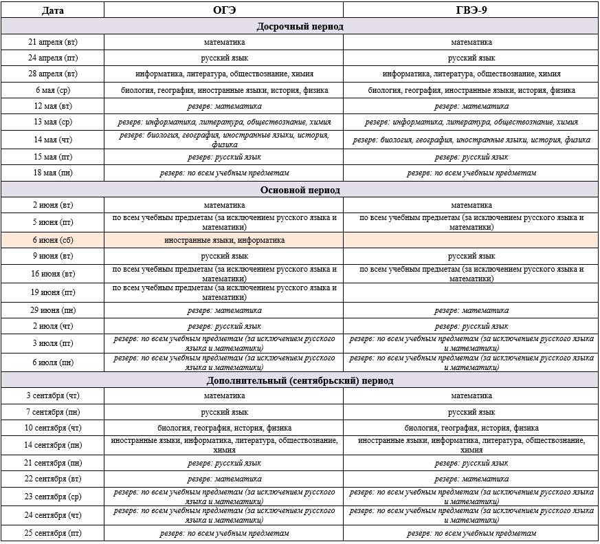 uploads/old_data/media/uploads/raspisanie-oge-gve-9-2026.jpg