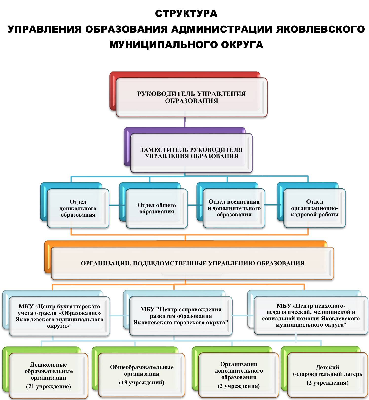 uploads/old_data/media/uploads/структура.jpg